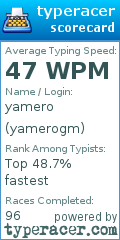 Scorecard for user yamerogm