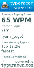 Scorecard for user yami_togo