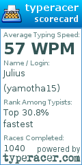 Scorecard for user yamotha15