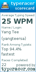 Scorecard for user yangteersa