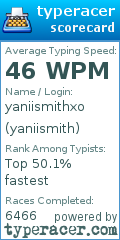 Scorecard for user yaniismith