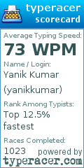 Scorecard for user yanikkumar