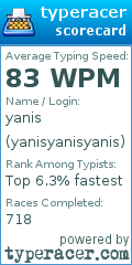 Scorecard for user yanisyanisyanis