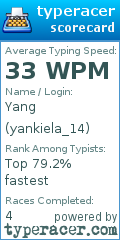 Scorecard for user yankiela_14
