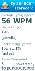 Scorecard for user yareli9