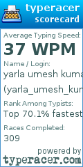 Scorecard for user yarla_umesh_kumar