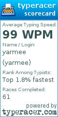 Scorecard for user yarmee