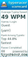 Scorecard for user yarrr