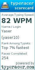 Scorecard for user yaser10