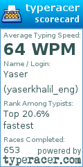 Scorecard for user yaserkhalil_eng