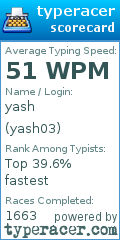 Scorecard for user yash03