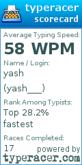 Scorecard for user yash___
