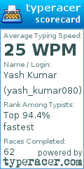 Scorecard for user yash_kumar080