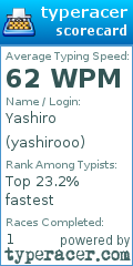 Scorecard for user yashirooo