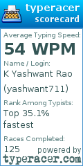 Scorecard for user yashwant711