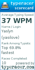 Scorecard for user yasilove