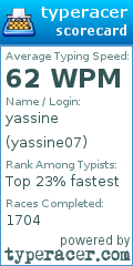 Scorecard for user yassine07