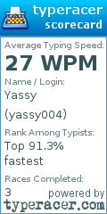 Scorecard for user yassy004