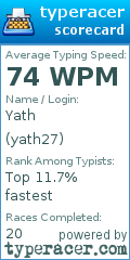 Scorecard for user yath27