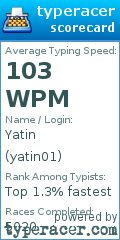 Scorecard for user yatin01