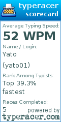 Scorecard for user yato01