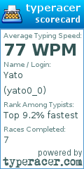 Scorecard for user yato0_0