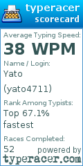 Scorecard for user yato4711