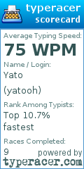 Scorecard for user yatooh
