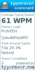Scorecard for user yaudahiya99