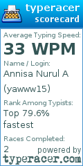 Scorecard for user yawww15
