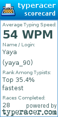 Scorecard for user yaya_90