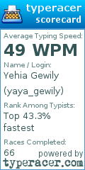 Scorecard for user yaya_gewily