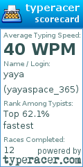 Scorecard for user yayaspace_365