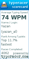 Scorecard for user yazan_al