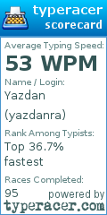 Scorecard for user yazdanra