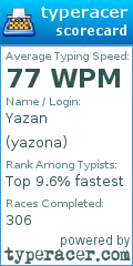 Scorecard for user yazona