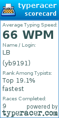 Scorecard for user yb9191