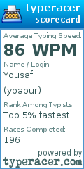 Scorecard for user ybabur