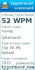 Scorecard for user ybarsara