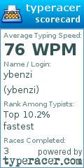 Scorecard for user ybenzi