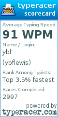 Scorecard for user ybflewis