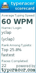 Scorecard for user yclap