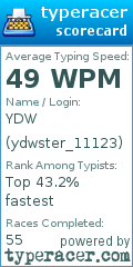 Scorecard for user ydwster_11123