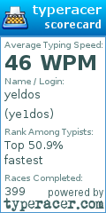 Scorecard for user ye1dos