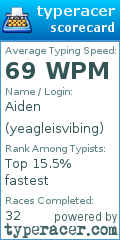 Scorecard for user yeagleisvibing