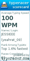 Scorecard for user yeahrat_09