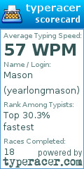 Scorecard for user yearlongmason