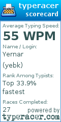 Scorecard for user yebk