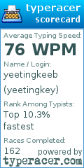 Scorecard for user yeetingkey