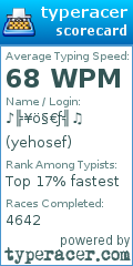 Scorecard for user yehosef